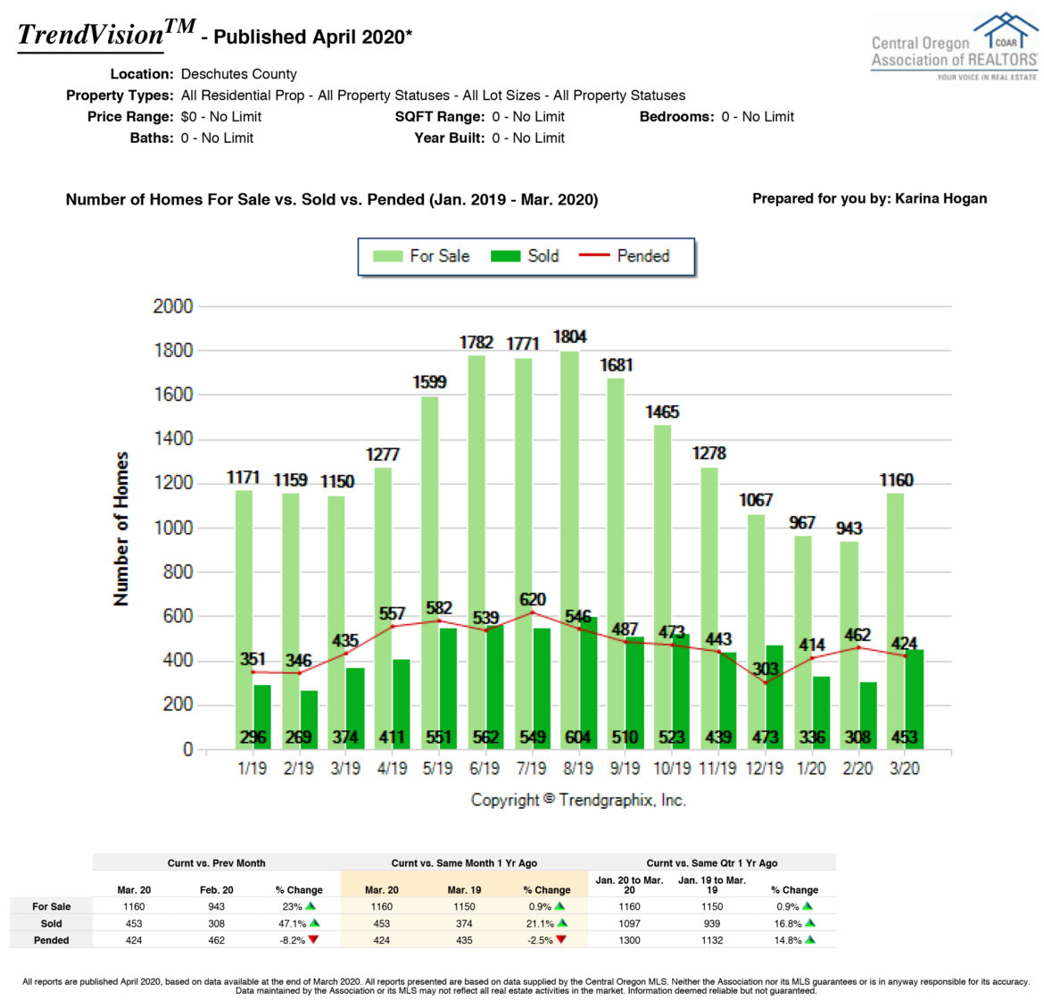 March 2020 Market update